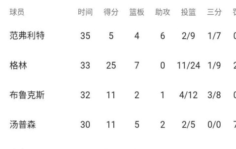 爱游戏官方入口-包含赛后NBA总决赛焦点战，马赛刷新队史纪录，目标明确，团队化学反应显著的词条